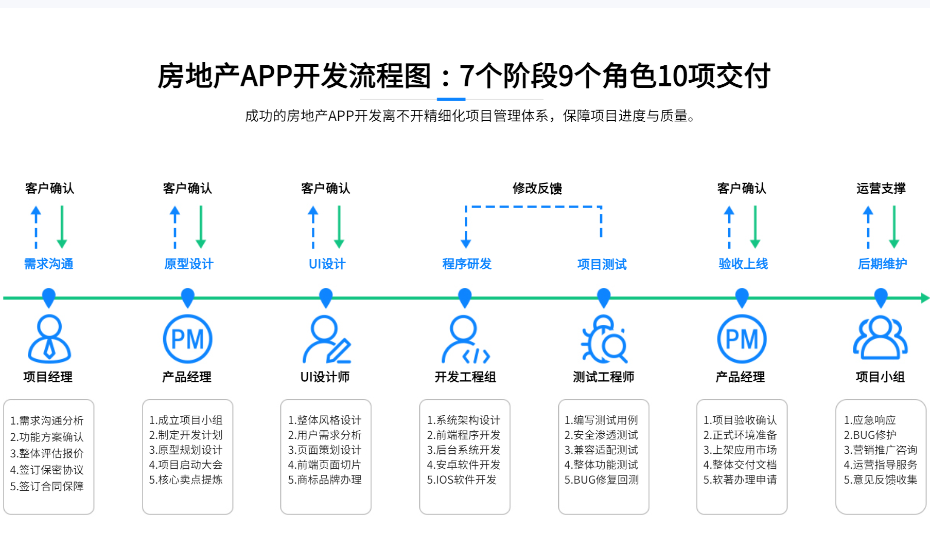 软件开发流程八个步骤图片